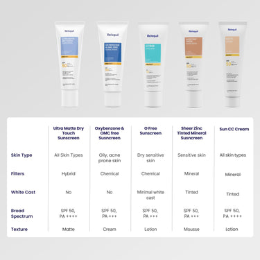 RE' EQUIL Sheer Zinc Tinted Sunscreen, 100% Mineral-Based Sunscreen UVA, UBV, & IR Protection, Water Resistant With SPF 50 PA+++ For All Skin Types, 50g